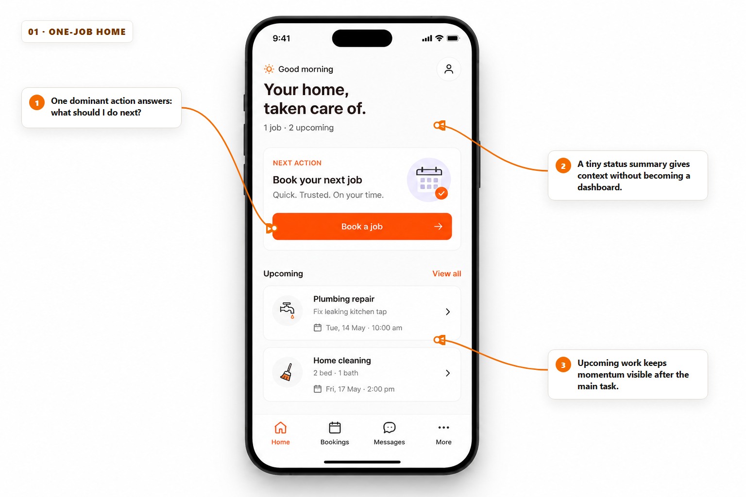 Annotated one-job mobile home screen showing one dominant booking action, a compact status summary and two upcoming booking cards.