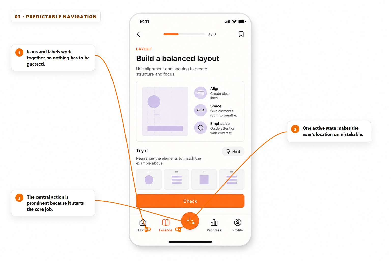Annotated mobile lesson screen explaining icon-and-label navigation, one active destination and a prominent central action.