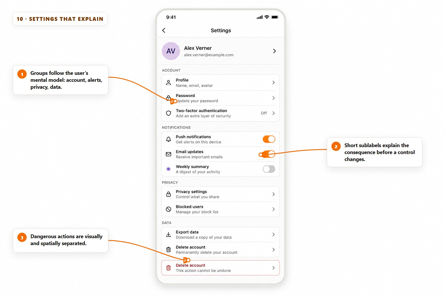 Annotated mobile settings screen grouped into account, notifications, privacy and data, with explanatory sublabels and separated destructive actions.