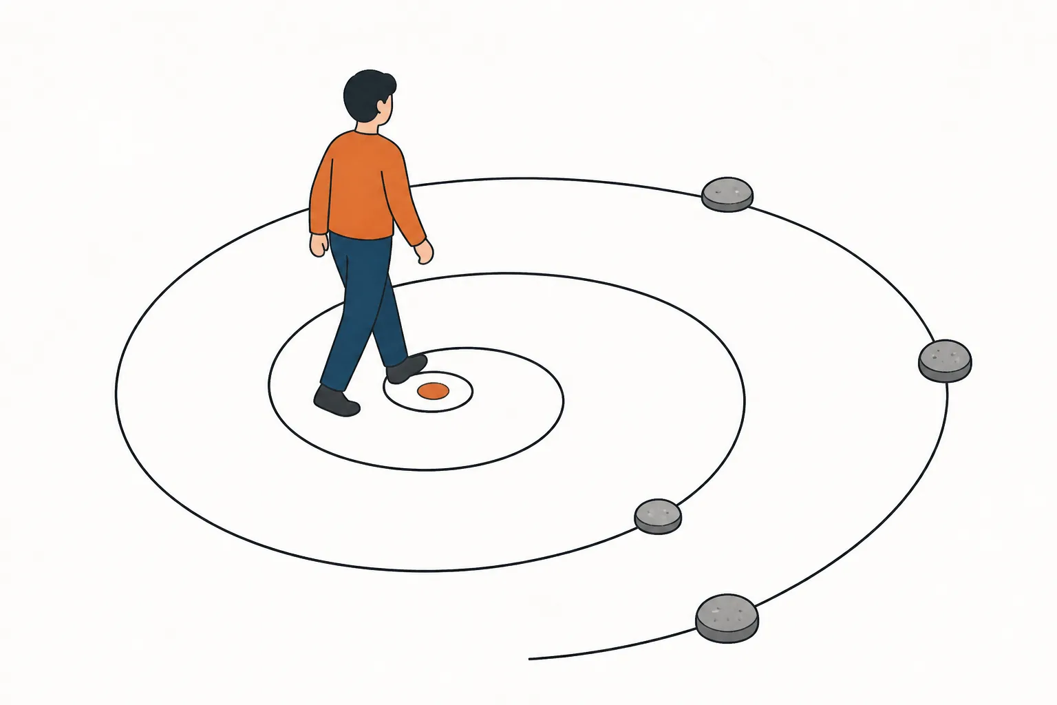 A figure walking an outward spiral away from a marked centre, with four stopping points along the way