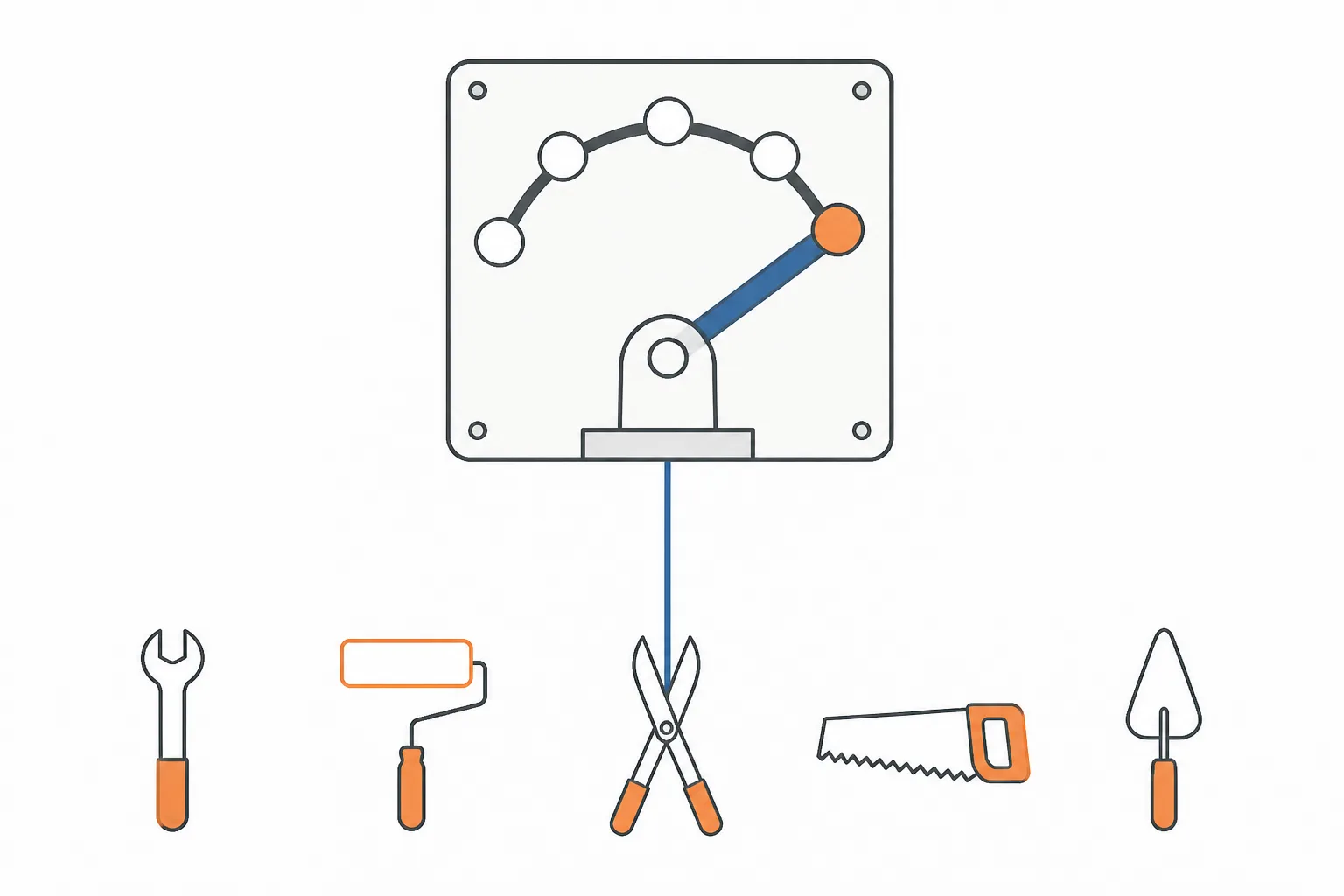 A lever switch thrown to one of five notches, a line connecting it to just one of five tool shapes