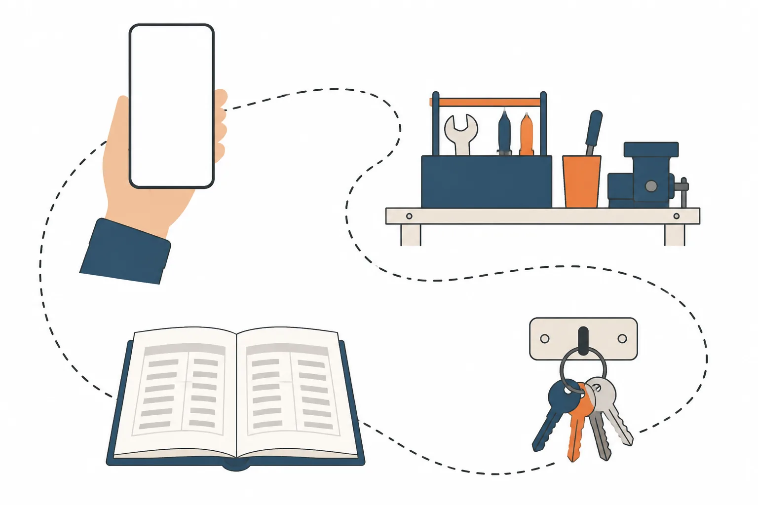 A hand holding a phone, with one unbroken dotted line looping past tools, an open ledger and hanging keys